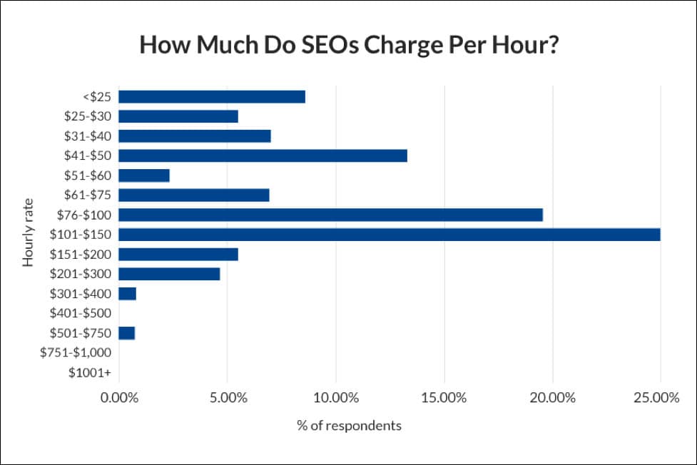ESY INFOTECH - SEO SERVICE CHARGE