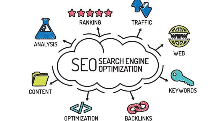 How SEO works