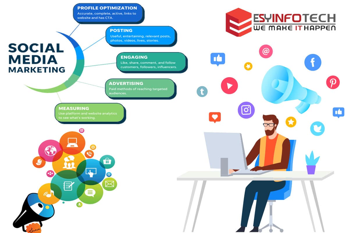 Social Media Marketing