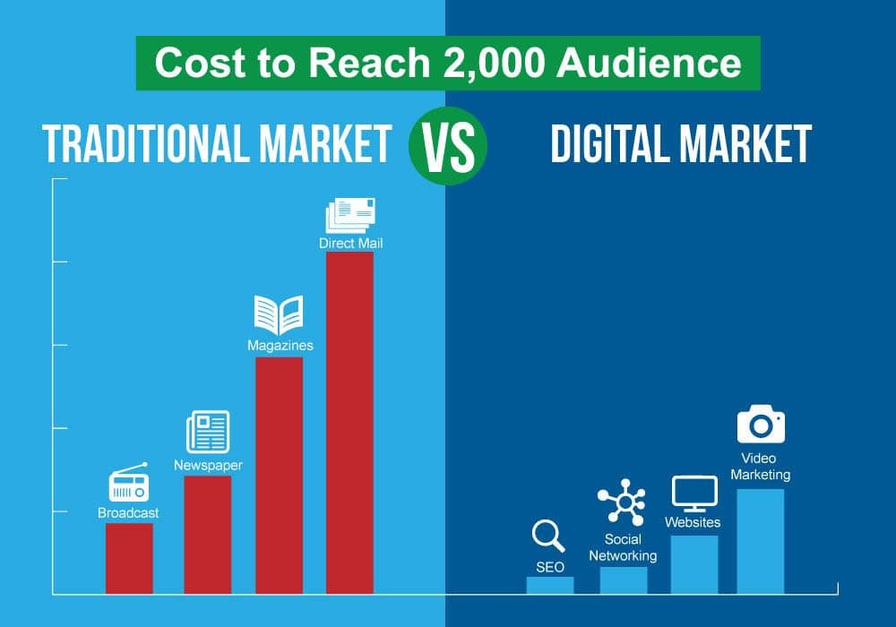 cost to reach